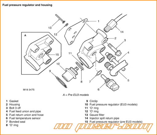 kit regolatore di pressione Td5 - immagine 2